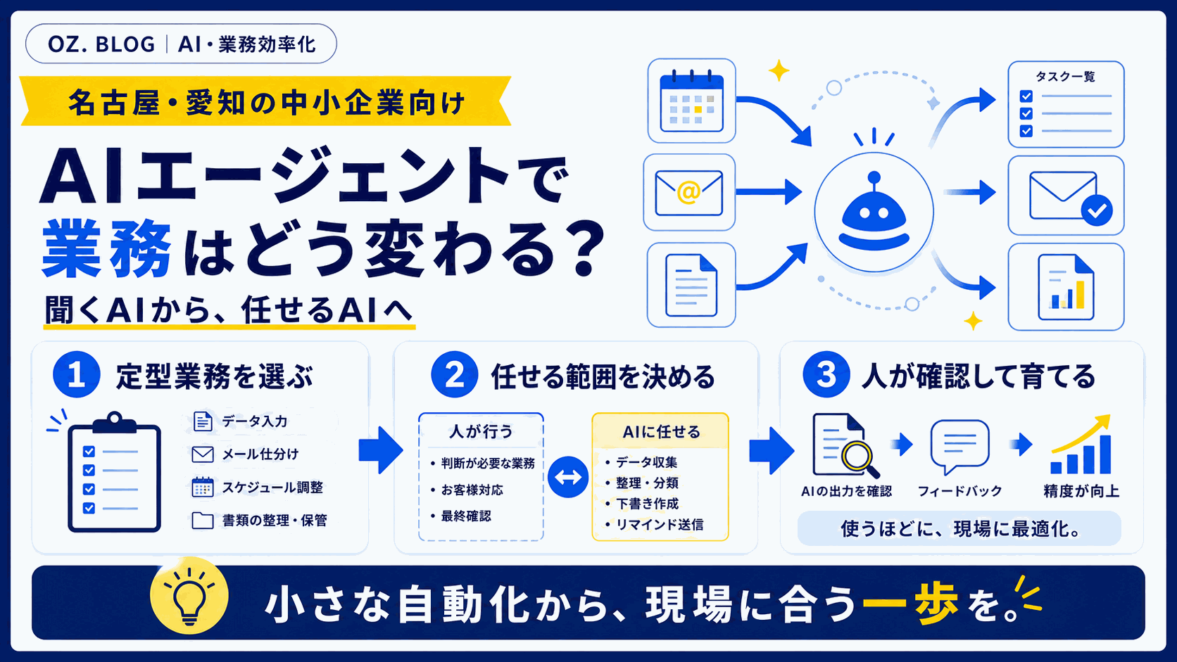 AIが