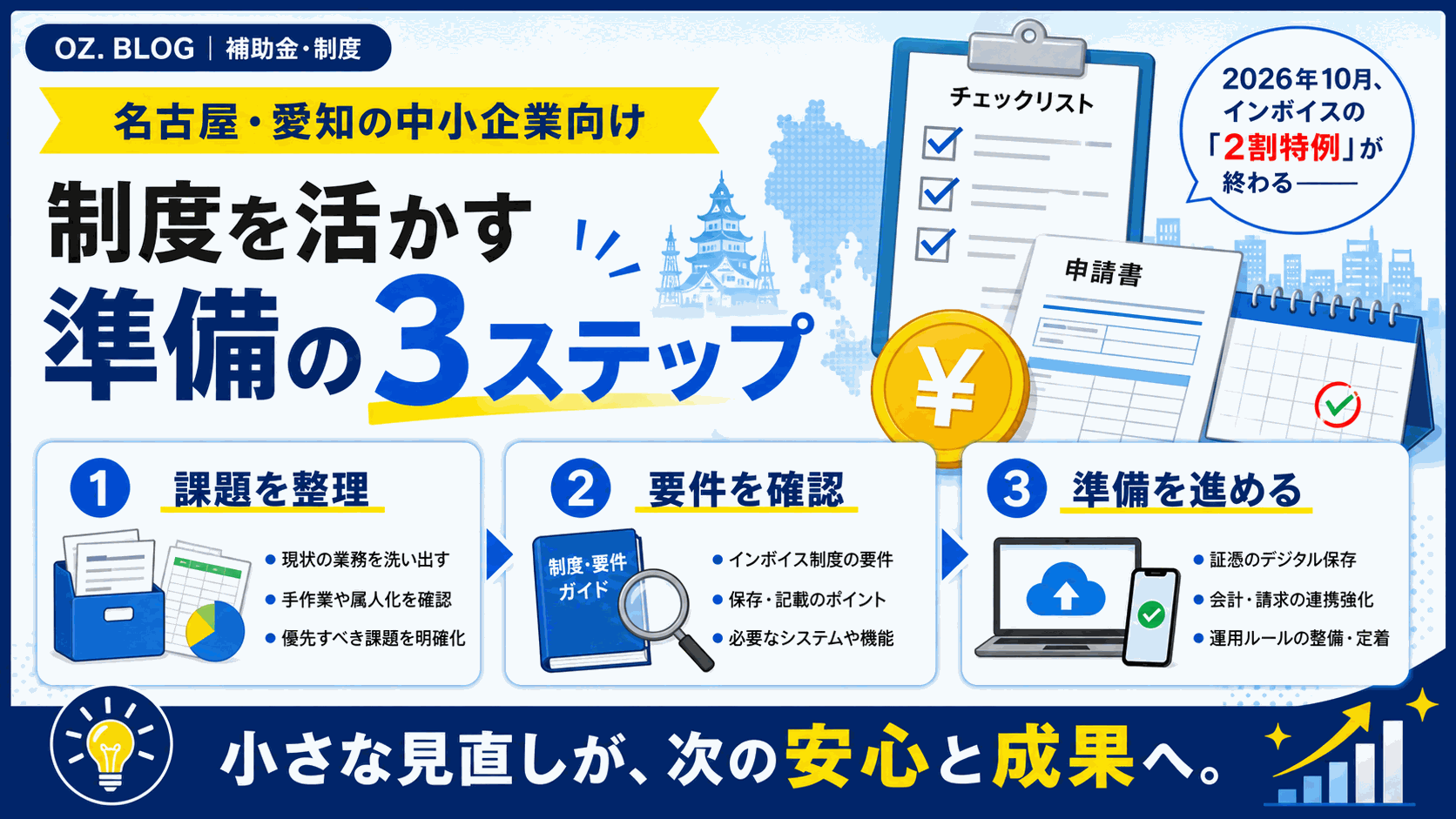 2026年10月、インボイスの「2割特例」が終わる——名古屋の中小企業が今夏までにやるべき経理デジタル化の図解