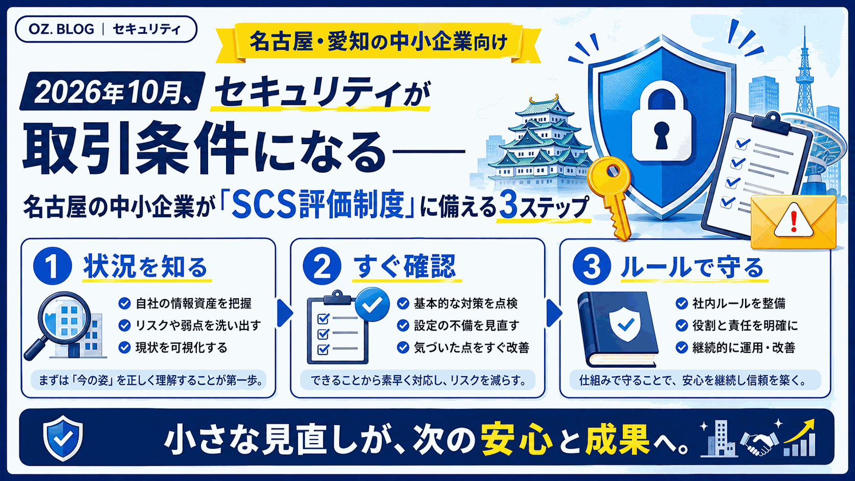 2026年10月、セキュリティが取引条件になる——名古屋の中小企業が「SCS評価制度」に備える3ステップの図解