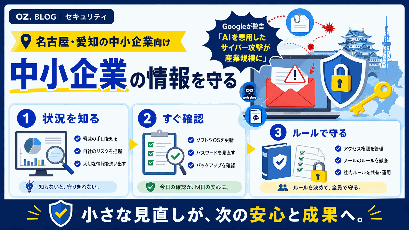 Googleが警告「AIを悪用したサイバー攻撃が産業規模に」——名古屋の中小企業が今すぐできる3つの防御の図解