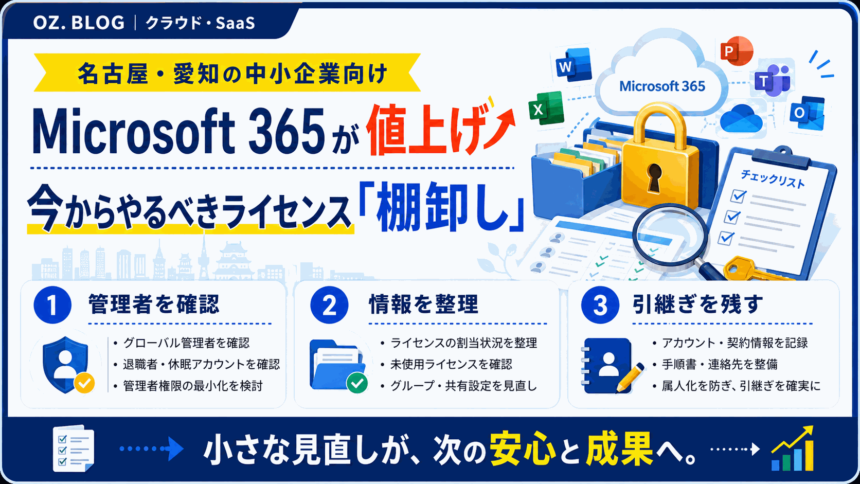 Microsoft 365が値上げ｜名古屋の中小企業が今からやるべきライセンス「棚卸し」の図解