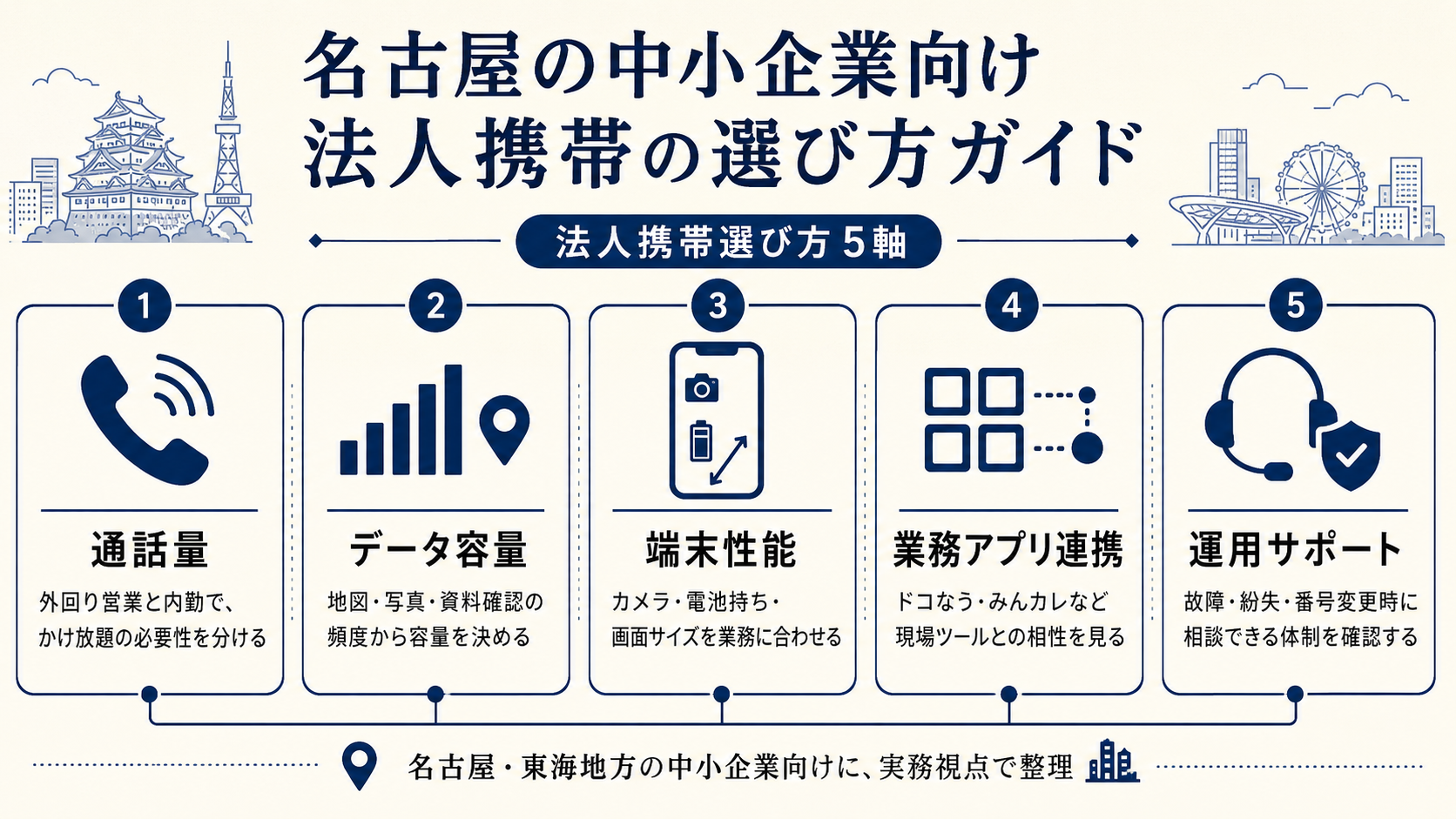 名古屋の中小企業向け 法人携帯の選び方ガイドの図解