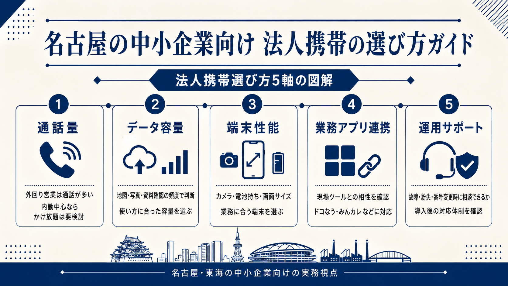 名古屋の中小企業向け 法人携帯の選び方ガイドの図解