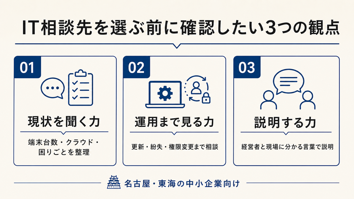 名古屋の中小企業がIT相談先を選ぶ前に確認したいこと｜IPA地域ITベンダー報告書から考えるの図解