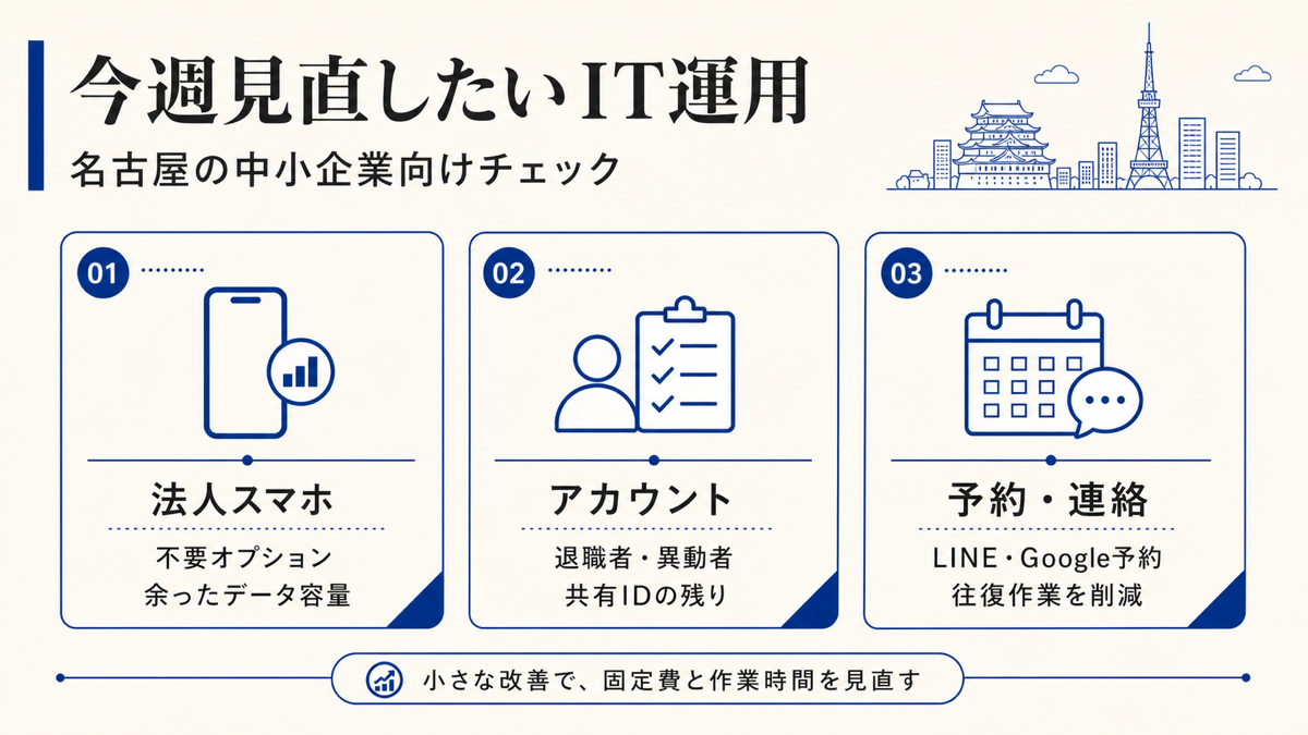 名古屋の中小企業が今週見直したいIT運用の小さな改善の図解
