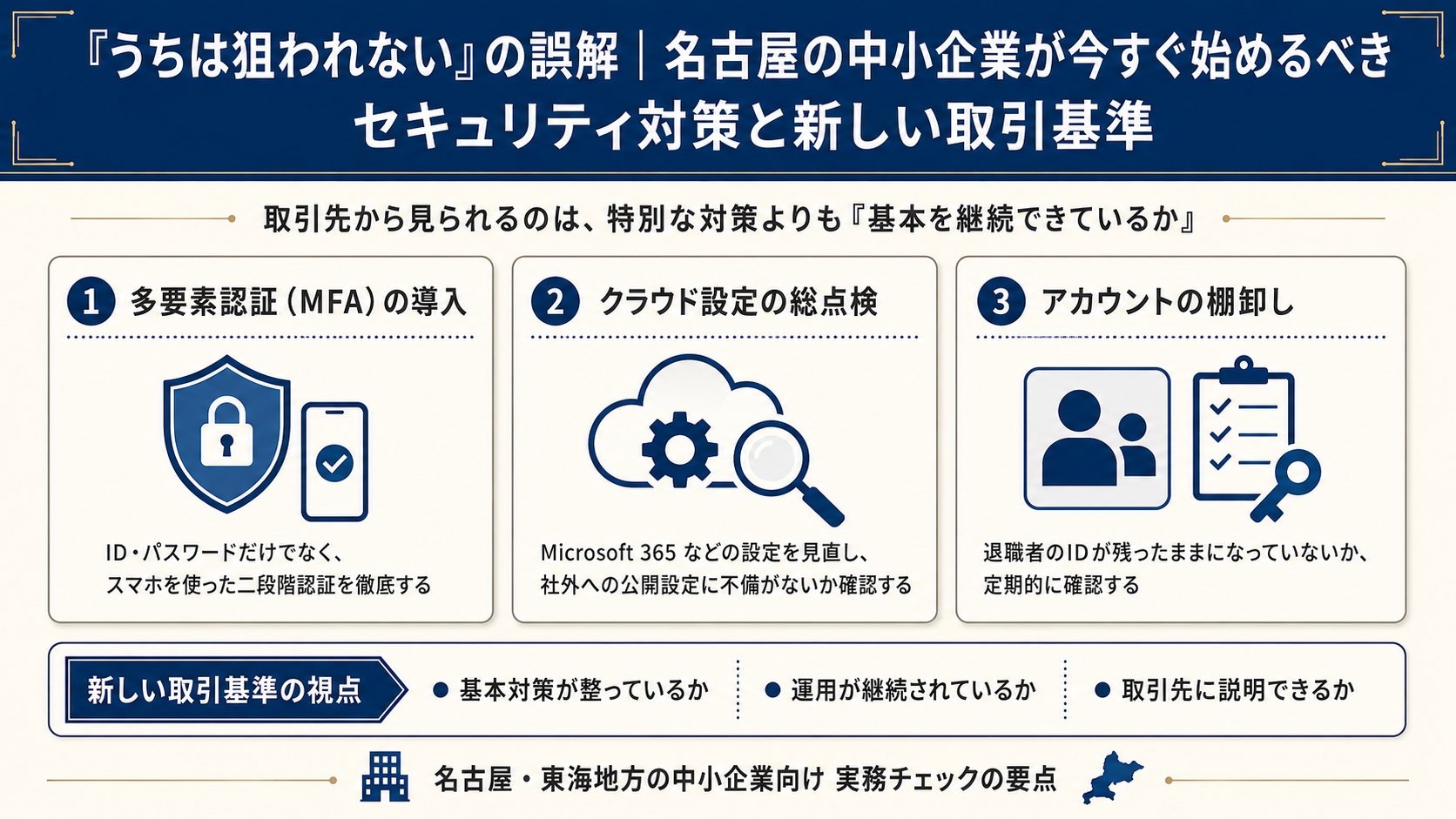 「うちは狙われない」の誤解｜名古屋の中小企業が今すぐ始めるべきセキュリティ対策と新しい取引基準の図解