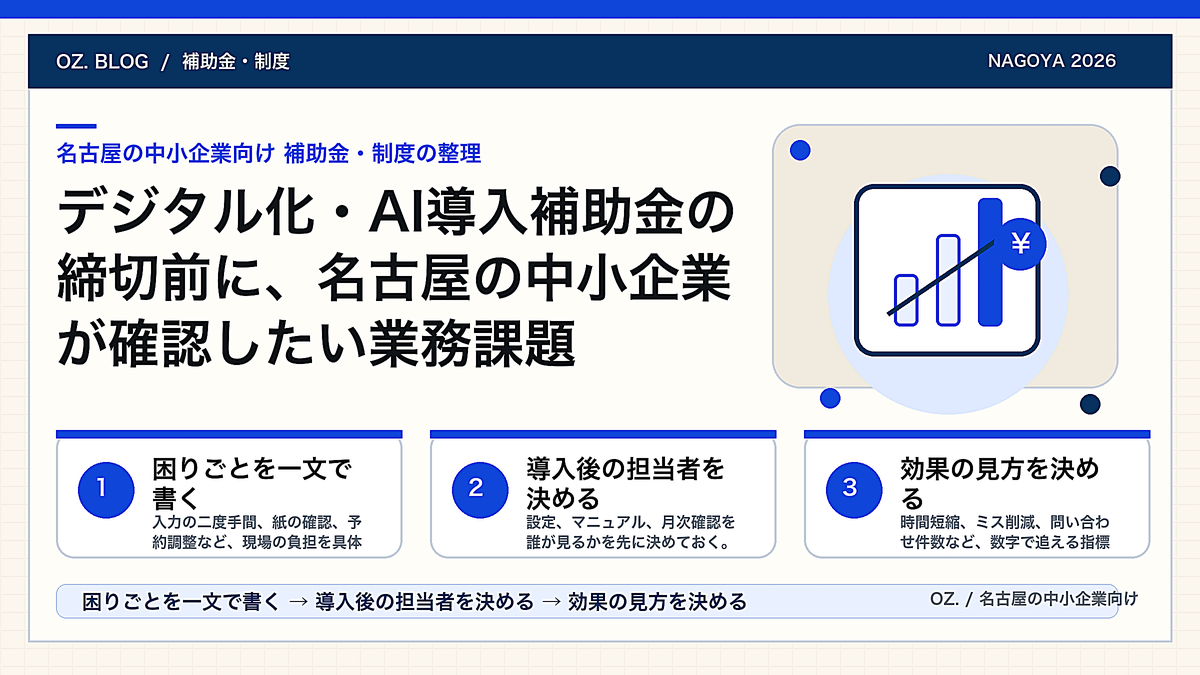 デジタル化・AI導入補助金の締切前に、名古屋の中小企業が確認したい業務課題の図解