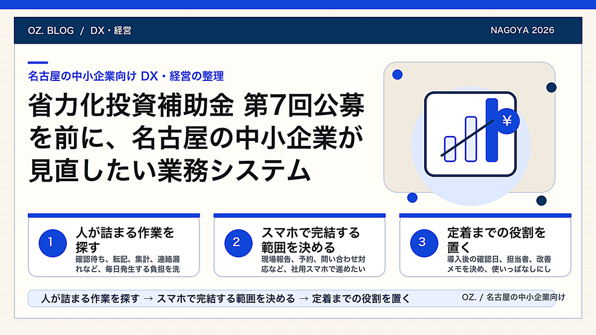 省力化投資補助金 第7回公募を前に、名古屋の中小企業が見直したい業務システムの図解