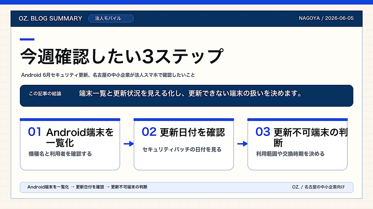Android 6月セキュリティ更新、名古屋の中小企業が法人スマホで確認したいことの図解