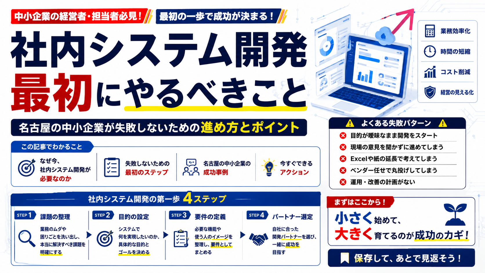 社内システム開発で最初にやるべきこと。失敗しない進め方と4ステップを示す図解