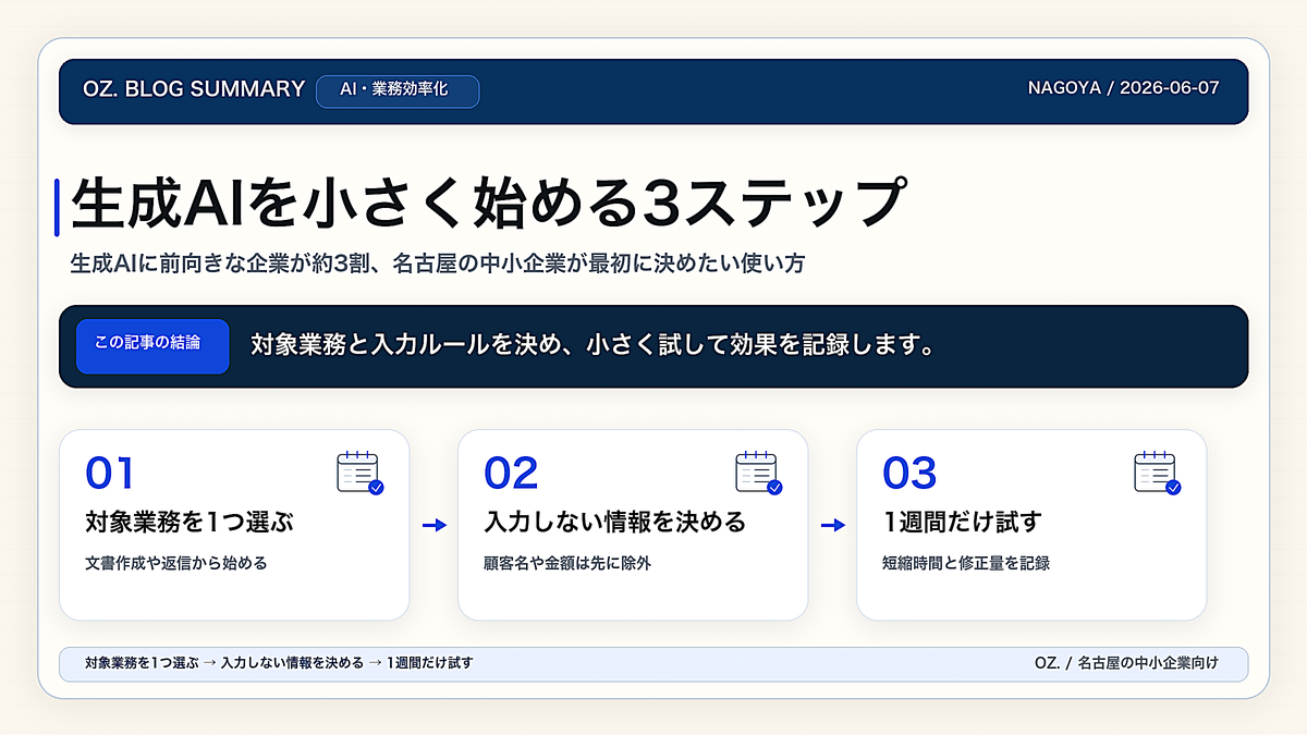 生成AIに前向きな企業が約3割、名古屋の中小企業が最初に決めたい使い方の図解