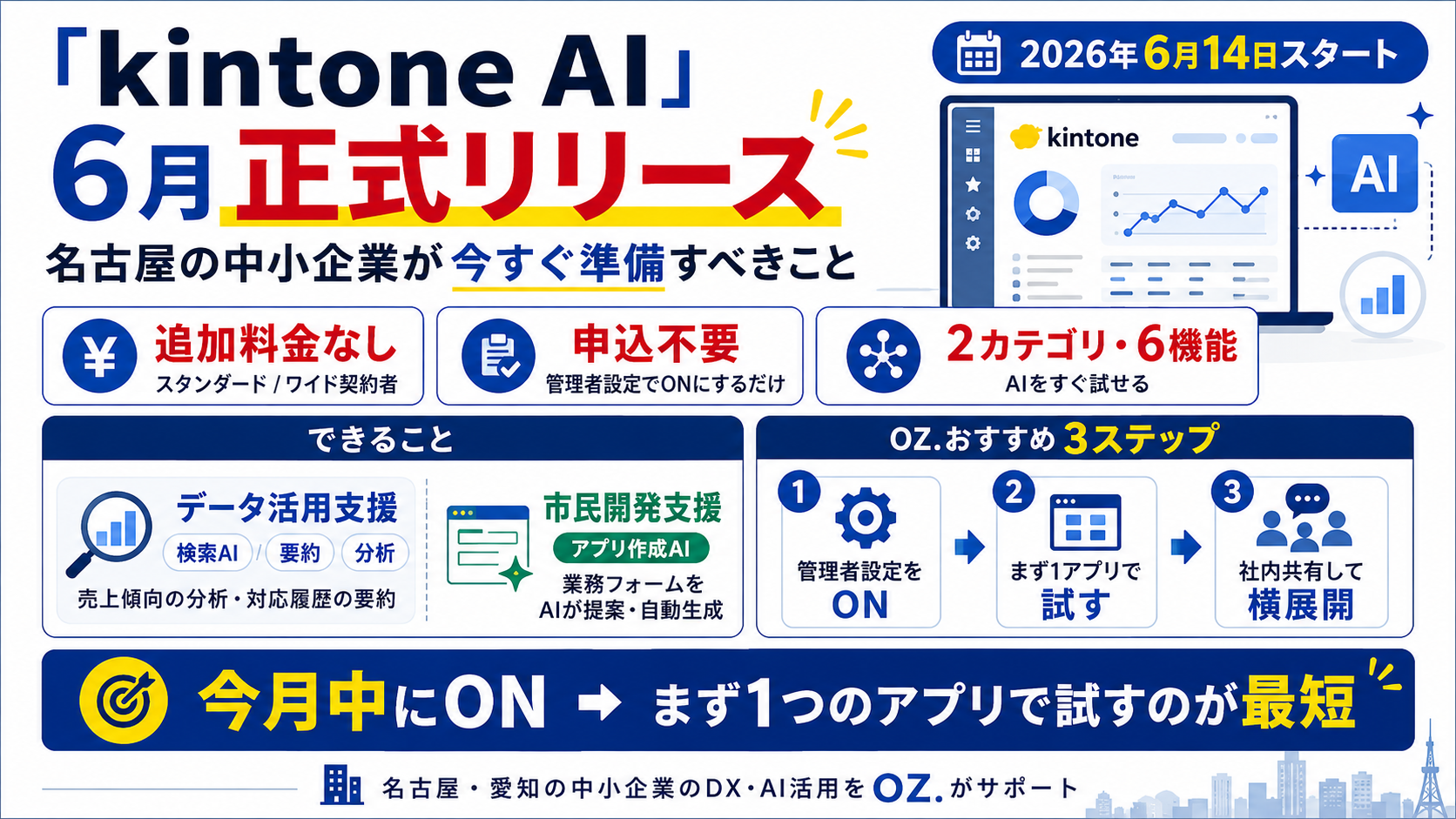 「kintone AI」6月正式リリース｜名古屋の中小企業が今すぐ準備すべきことの図解