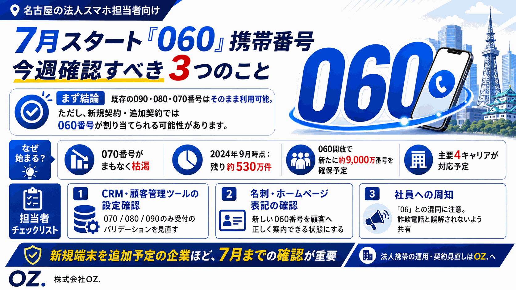 7月スタート「060」携帯番号——名古屋の法人スマホ担当者が今週確認すべき3つのことの図解