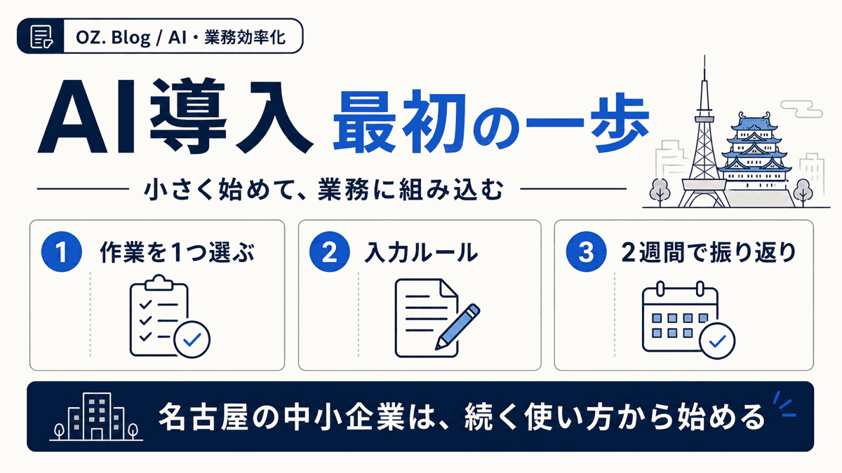 中小企業のAI導入率は約2割——名古屋の会社が「最初の一歩」で失敗しないためにの図解