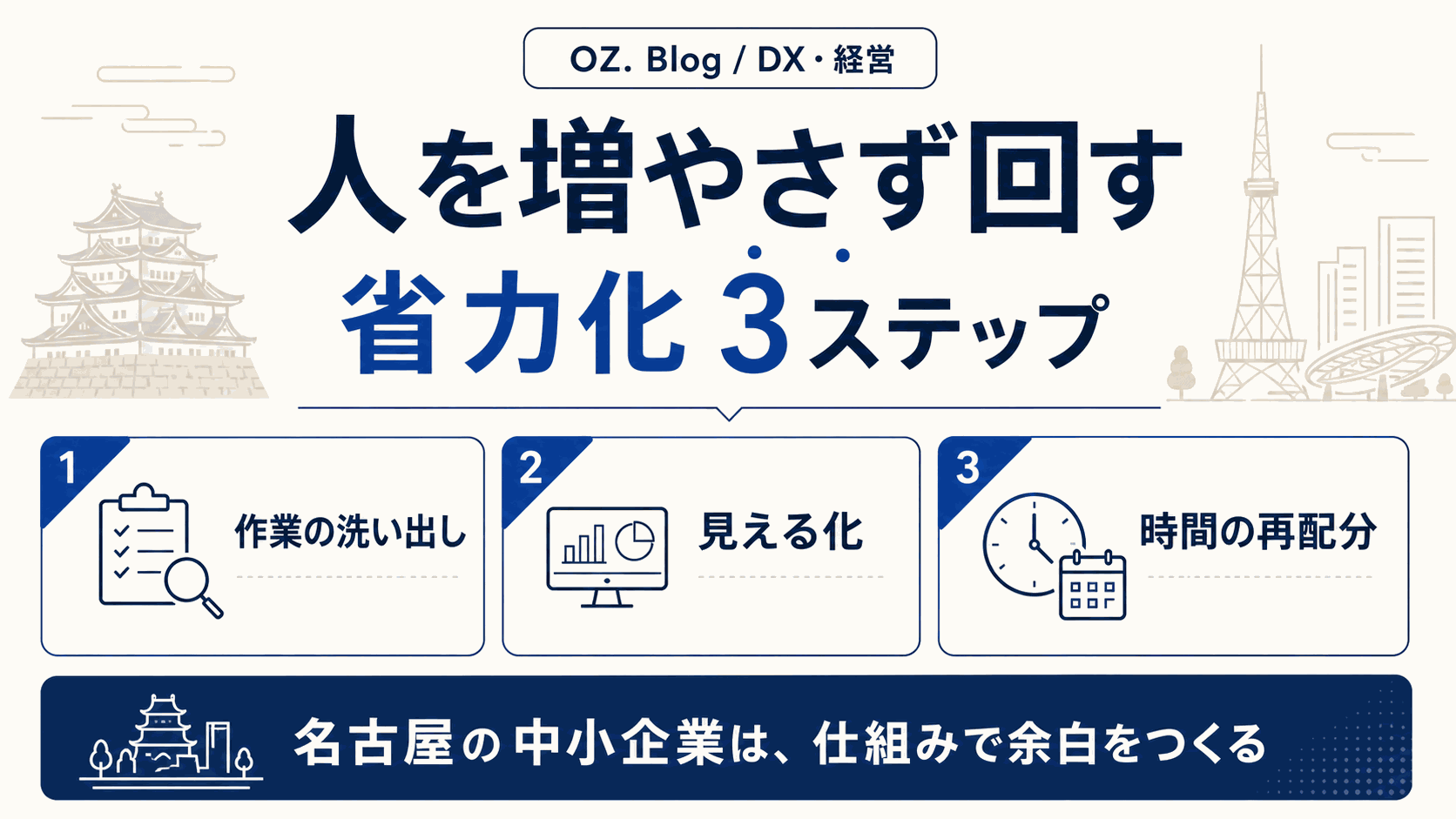 人手不足の名古屋でこそ「省力化」——中小企業が今日から始める業務の仕組み化の図解