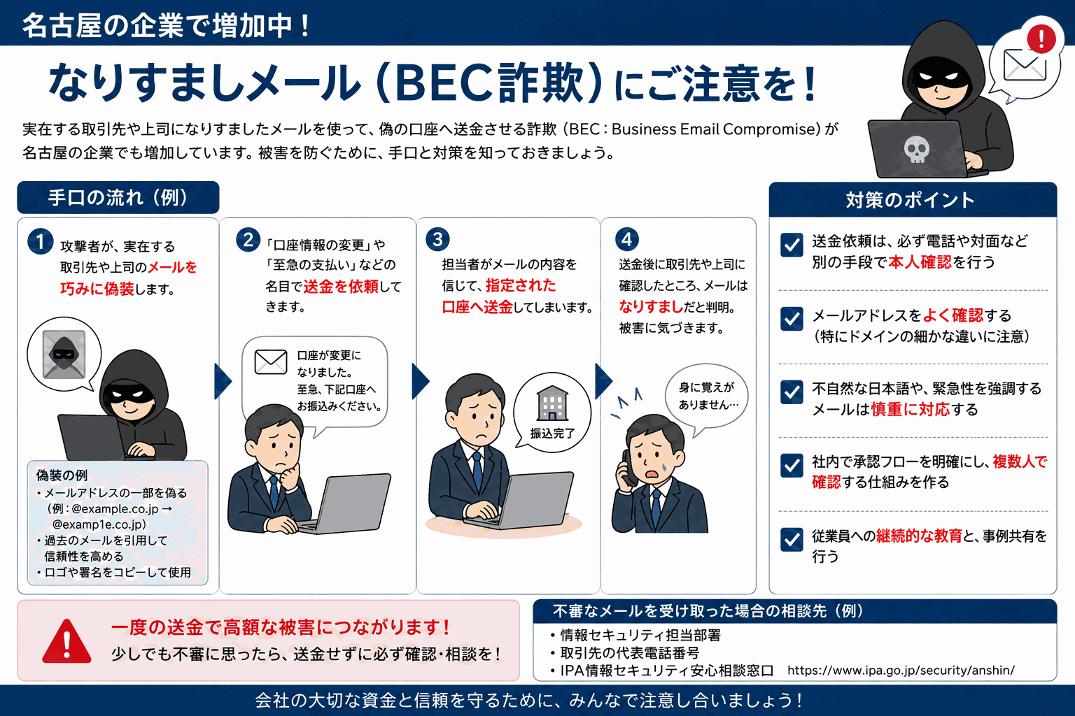 社長をかたるなりすまし詐欺メールを見抜く3つの確認ステップの図解