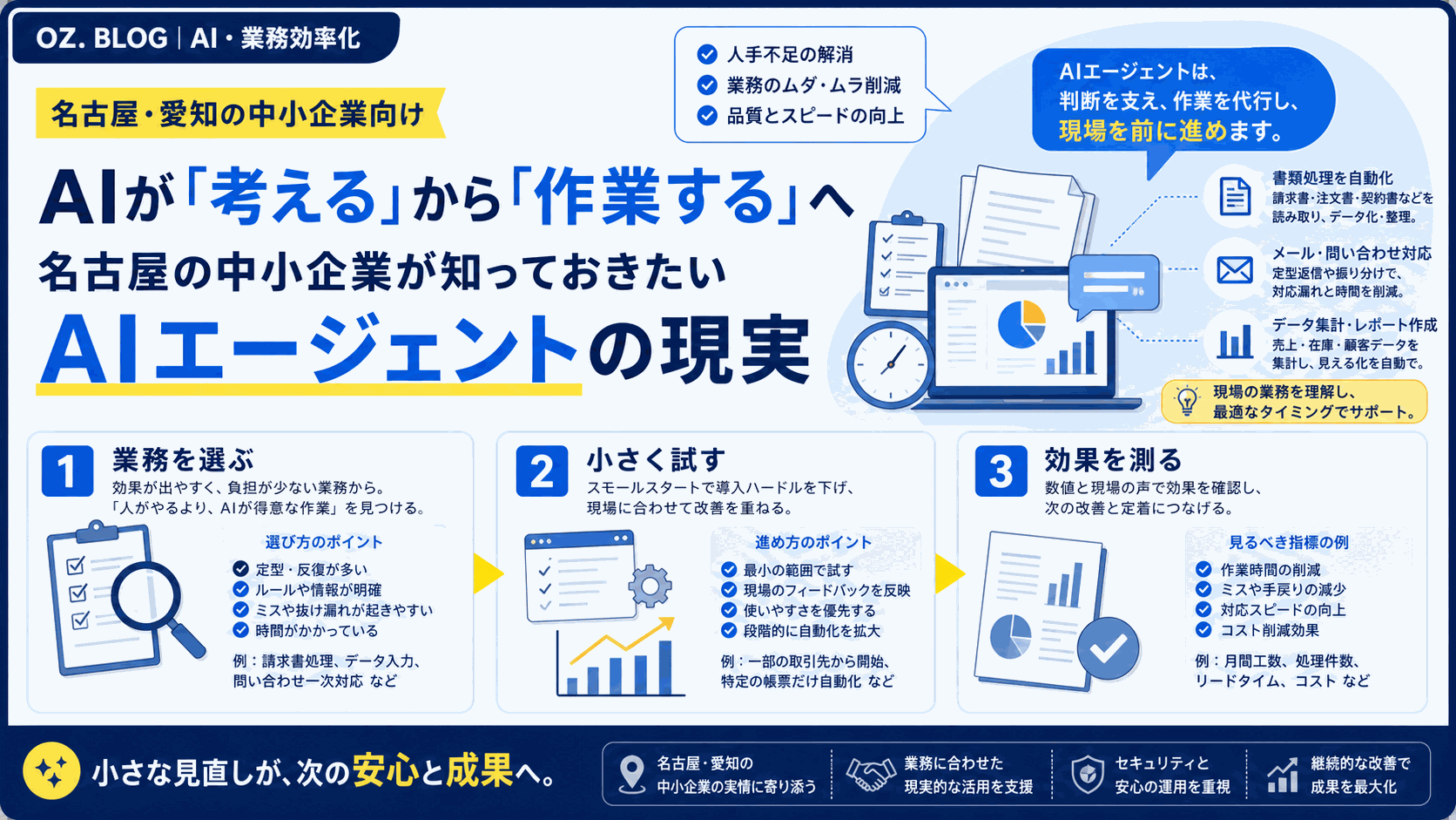 AIが「考える」から「作業する」へ｜名古屋の中小企業が知っておきたいAIエージェントの現実の図解