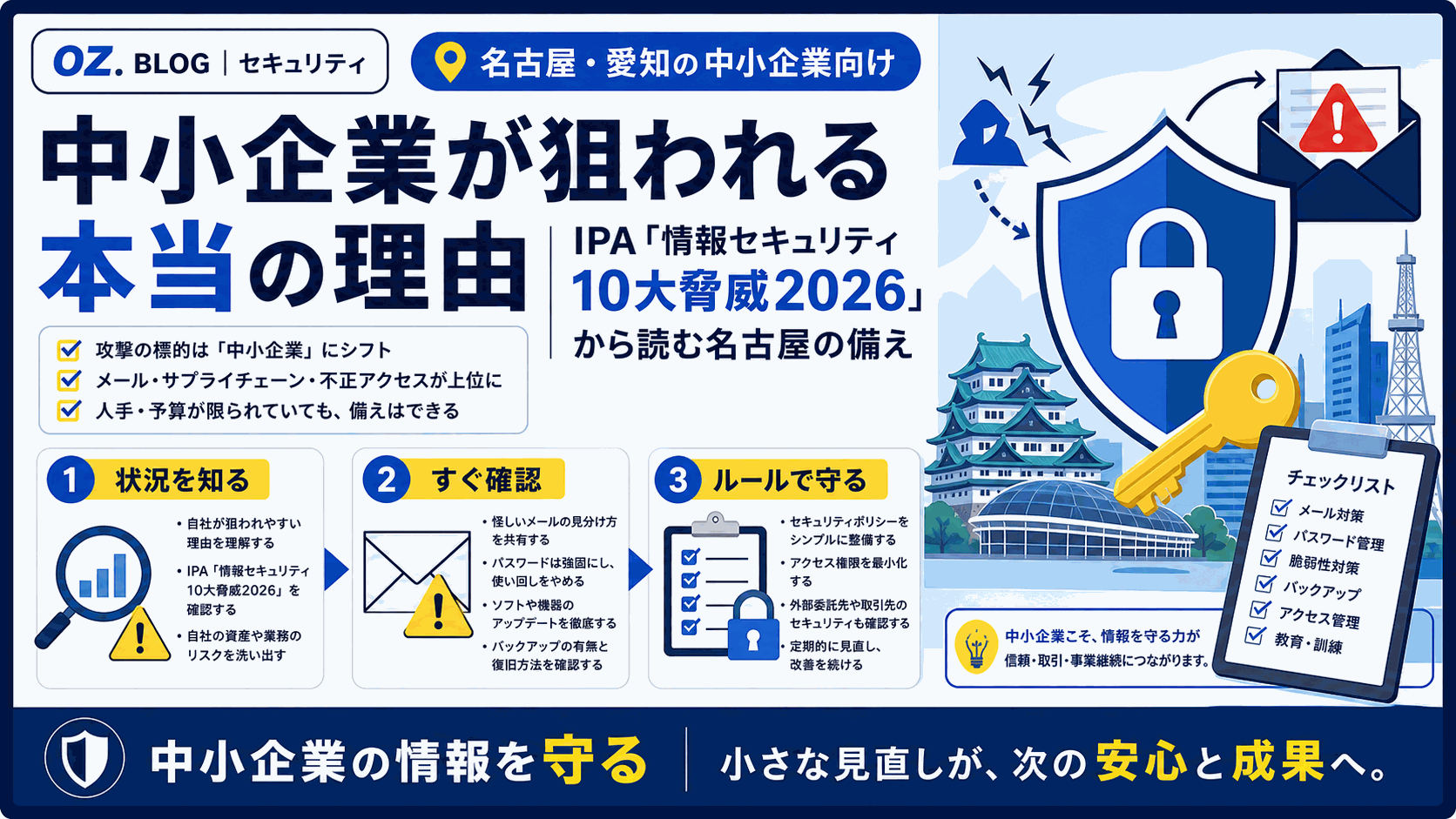 中小企業が狙われる本当の理由｜IPA「情報セキュリティ10大脅威2026」から読む名古屋の備えの図解