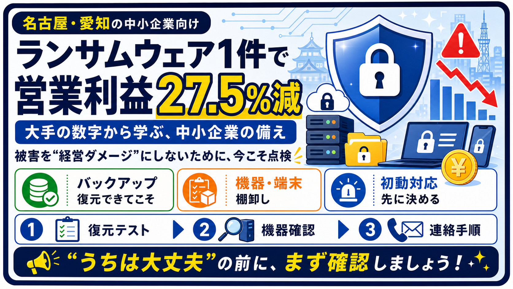 ランサムウェア被害による業績影響と中小企業の備え3ステップを示した図解