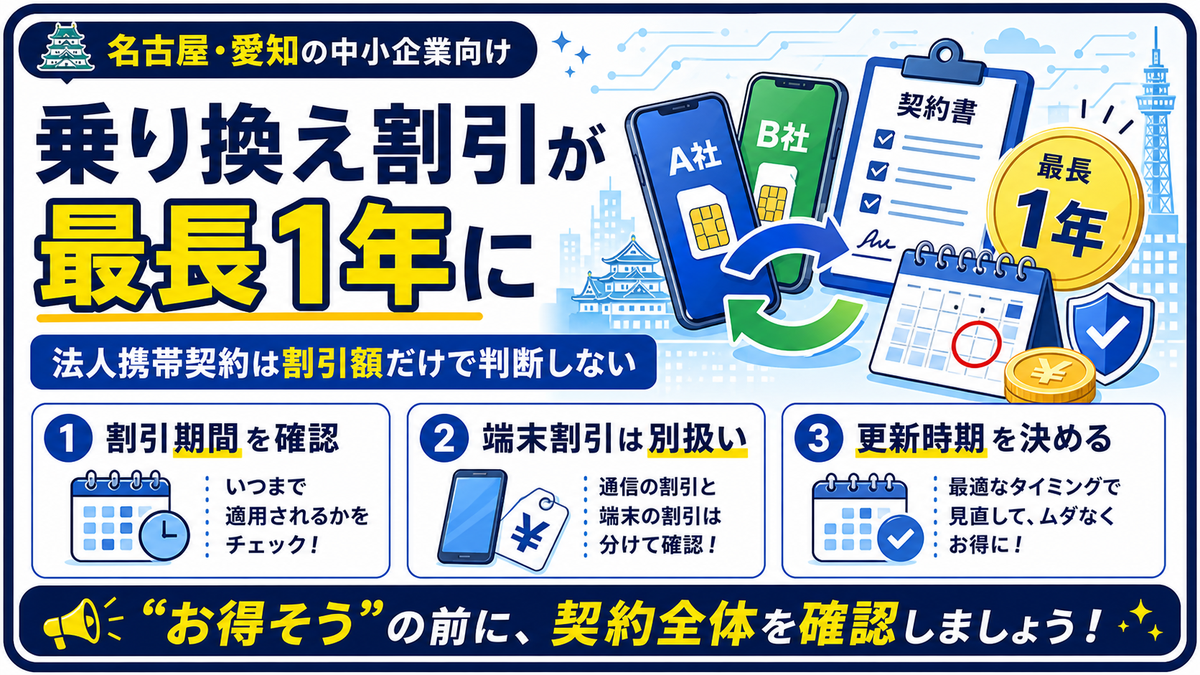 乗り換え割引が最長1年になる見直しで法人携帯契約の確認ポイントを整理した図解