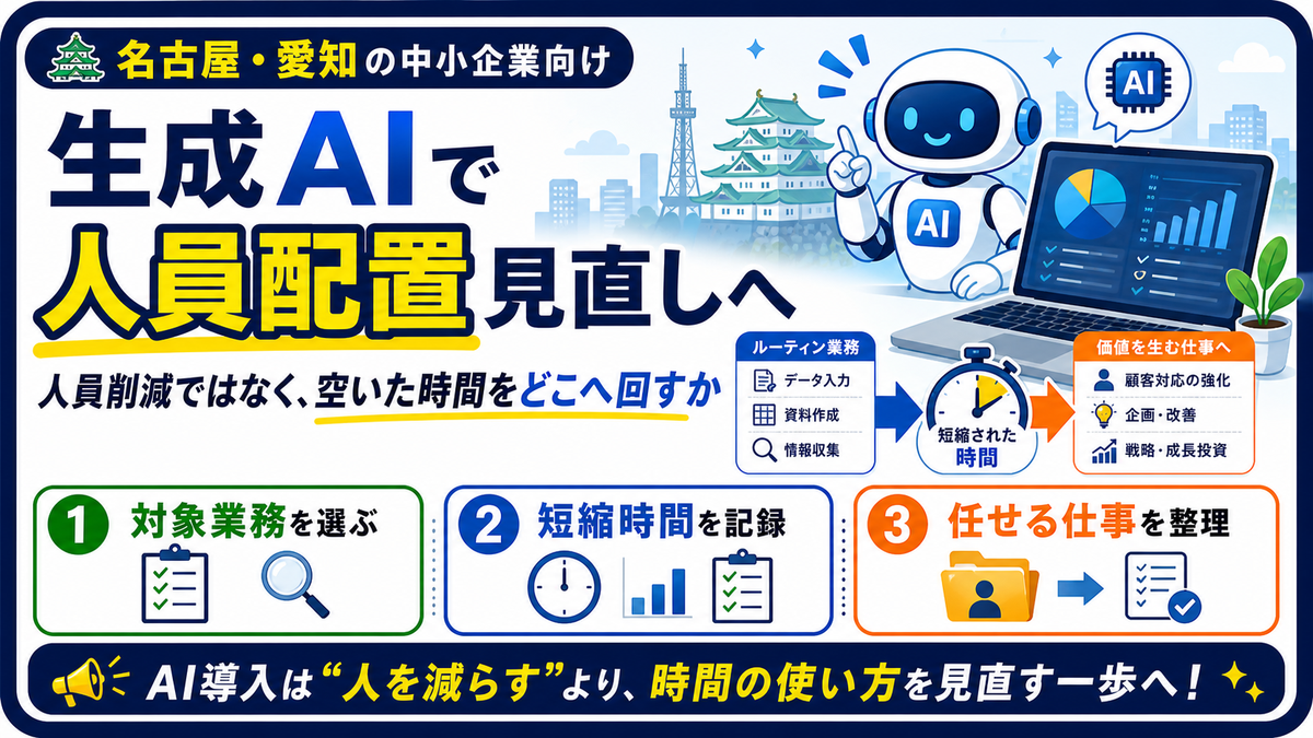 生成AIで人員配置を見直す際に対象業務と効果測定を整理する図解