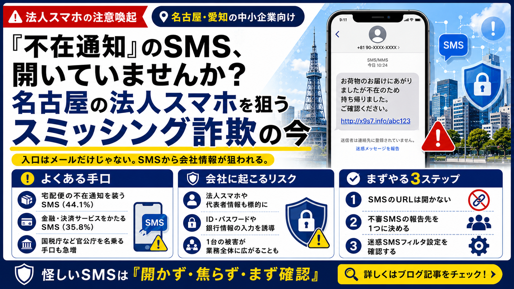 スミッシング（SMS詐欺）の主な手口と法人スマホ利用者が取るべき3ステップを示した図解