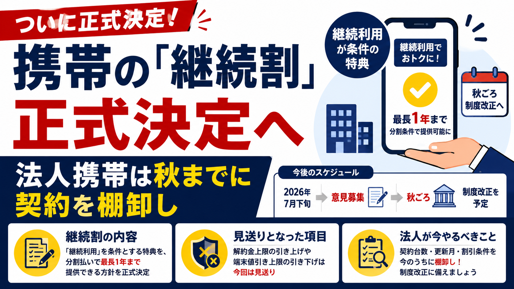 総務省が回線継続割引を正式取りまとめ、法人携帯担当者が秋の制度改正までにすべき3ステップの図解