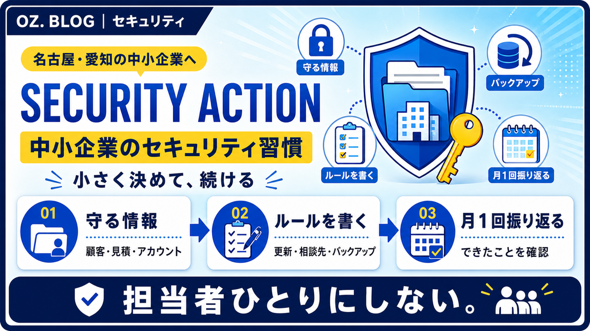 中小企業が情報セキュリティ対策を習慣化する3ステップ図解