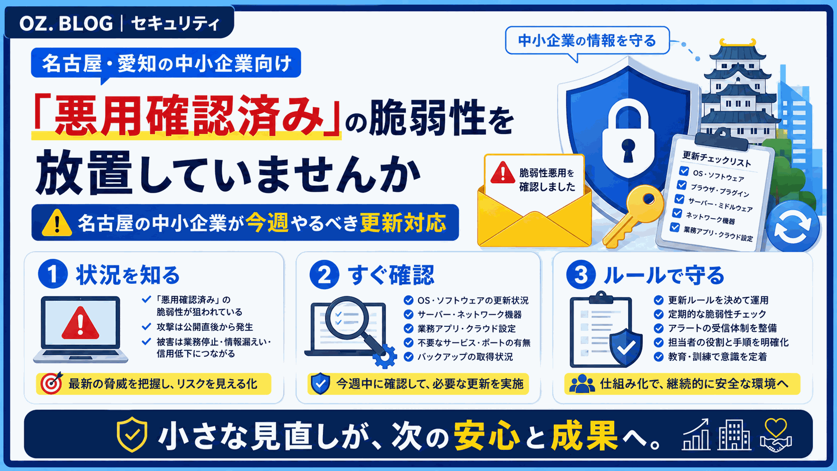 「悪用確認済み」の脆弱性を放置していませんか｜名古屋の中小企業が今週やるべき更新対応の図解