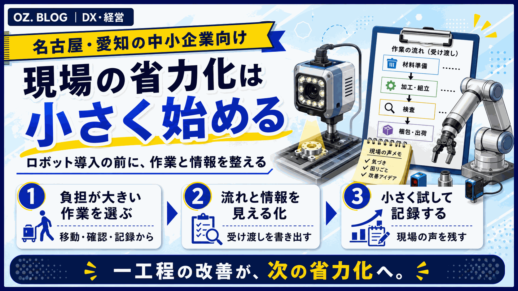 名古屋の中小企業が現場の省力化を進めるには｜フィジカルAIのニュースから考えるの図解