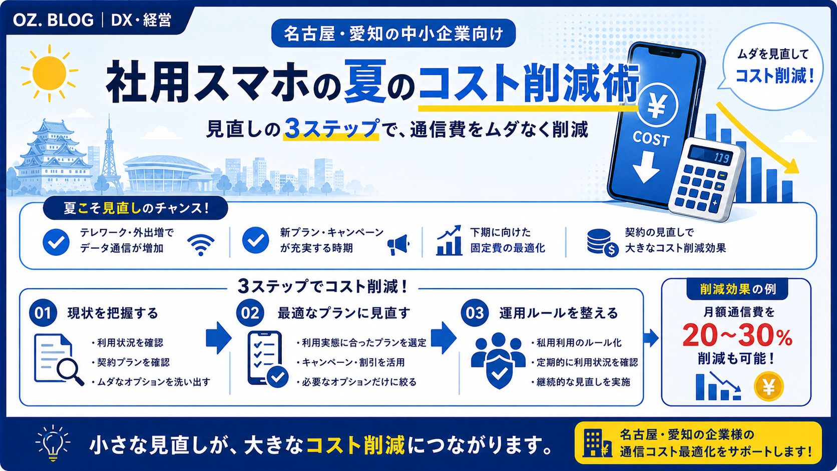 生成AIプロンプト作成の4大要素図解