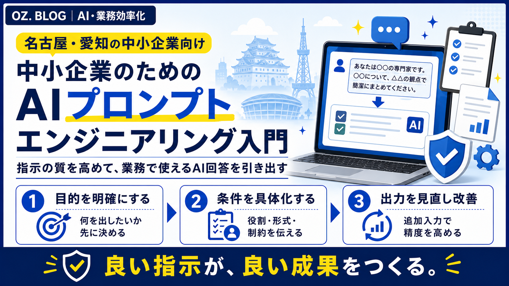 法人携帯通信費削減の4ステップチェックリスト図解
