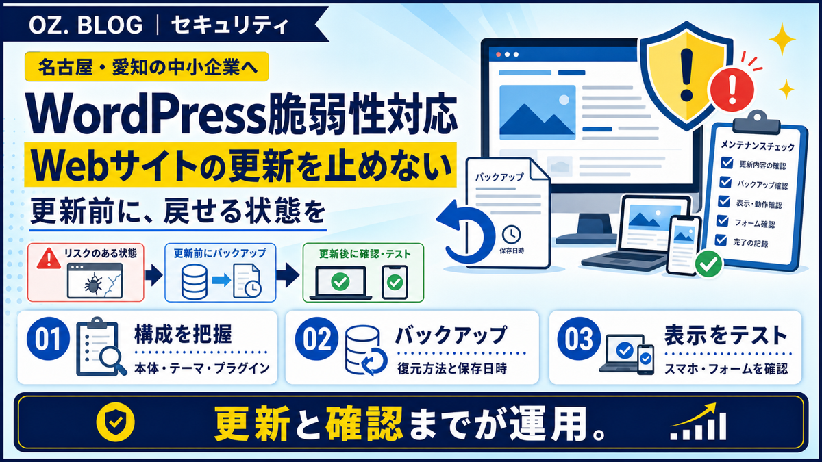 WordPressの脆弱性対応で確認する3段階のWebサイト更新図解