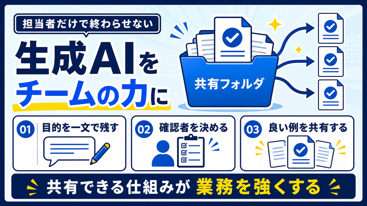 生成AIを担当者任せにしない業務フロー。目的の共有、内容確認、成功例の記録の3段階を示す図解