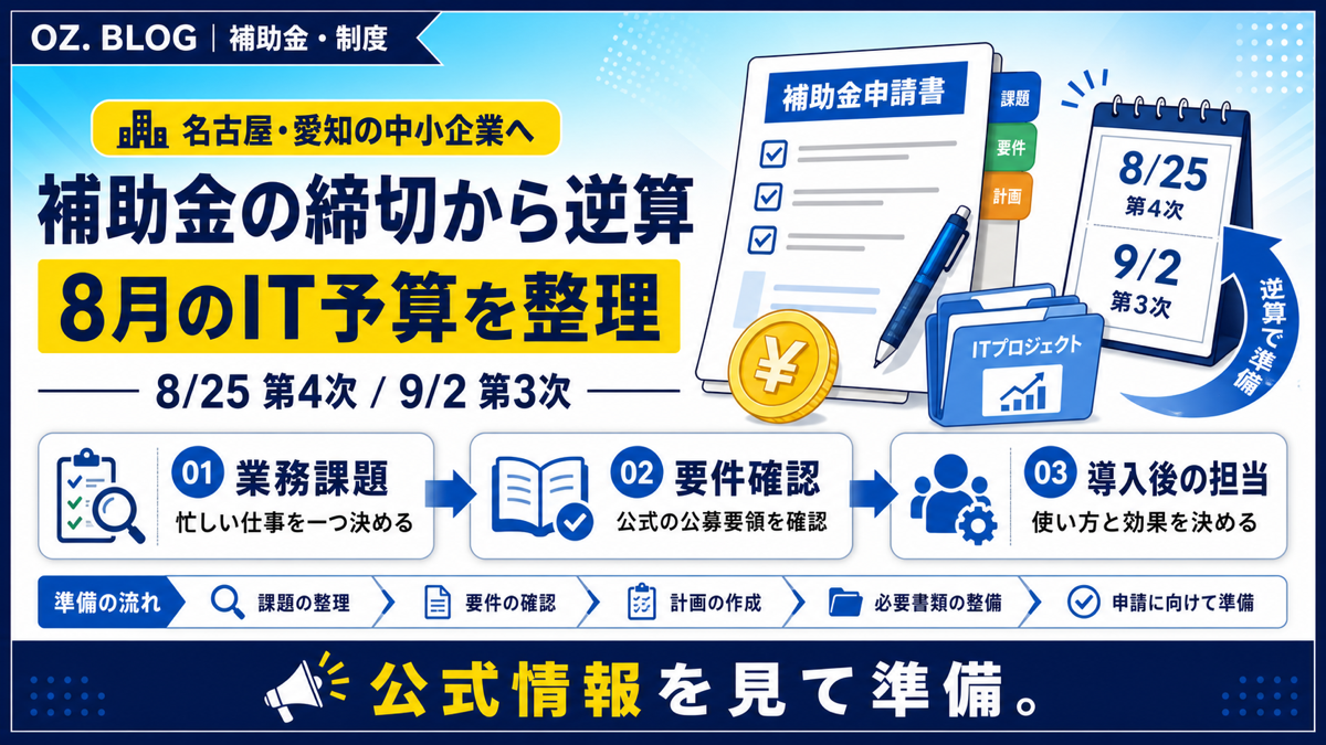 補助金の締切から逆算してIT予算を整理する3ステップ図解