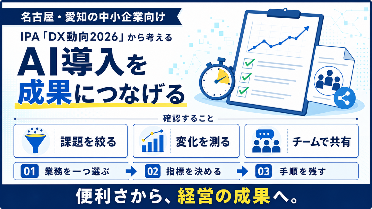 DX動向2026をもとにAI導入を成果へつなげる、課題・変化・チーム共有の3ステップ図解