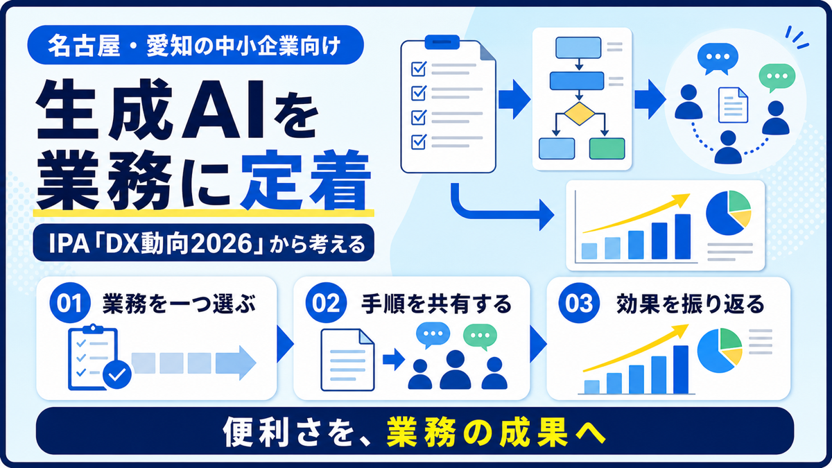IPAのDX動向2026をもとに生成AIを業務へ定着させる3つの実務を示した図解