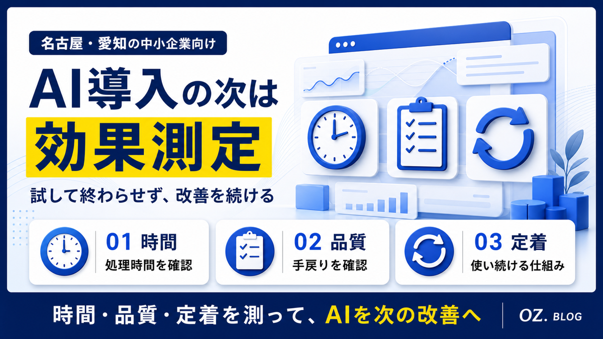 名古屋・愛知の中小企業がAI導入後に確認したい時間・品質・定着の3指標を示す図解