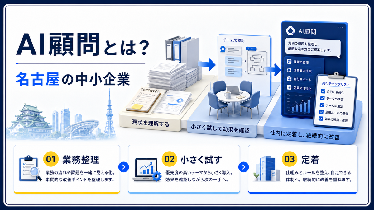 AI顧問が中小企業の業務整理から定着まで伴走する流れ