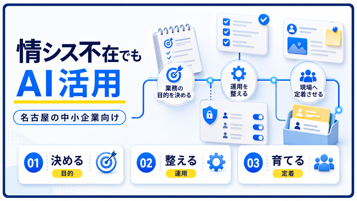 情シス担当者がいない名古屋の中小企業がAI活用を進める役割分担の図解