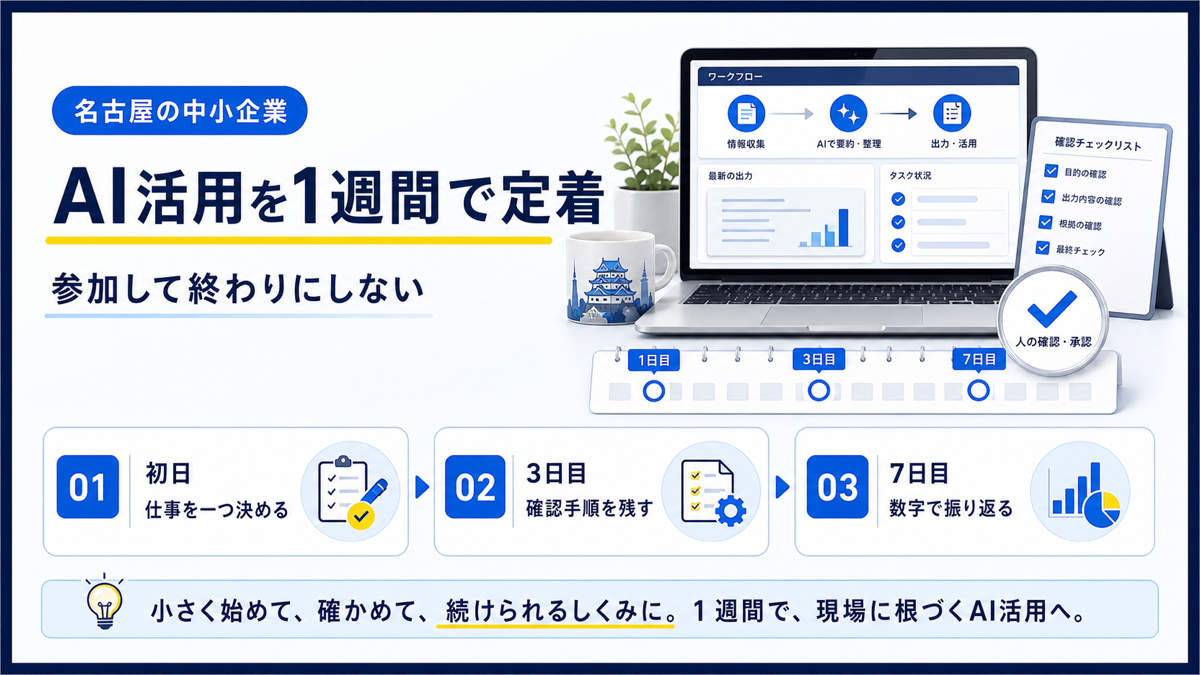 AI研修を一週間の業務改善へつなげる名古屋の中小企業向け定着シートの図解