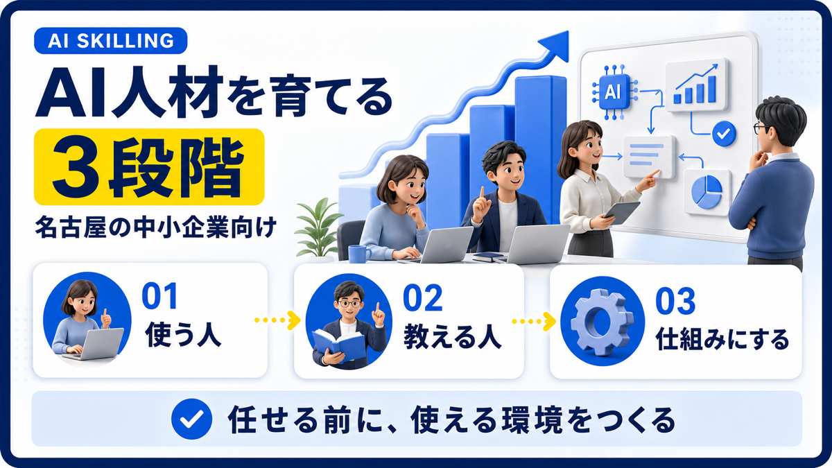 名古屋の中小企業がAI人材を育てる3段階の図解