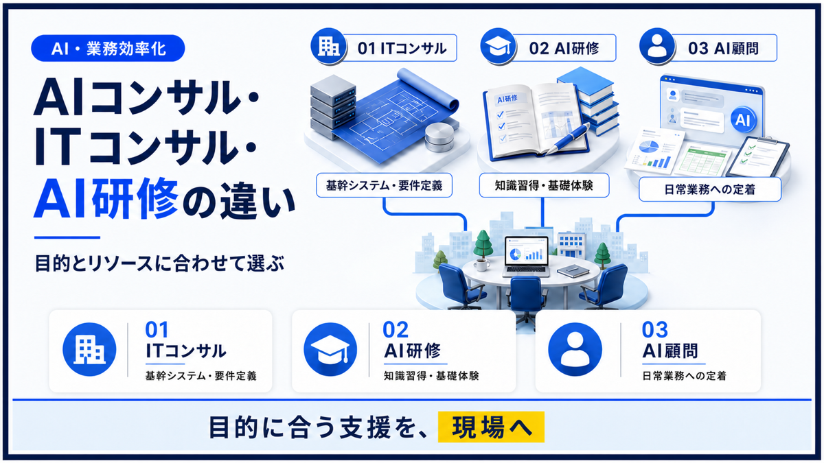 AIコンサル・ITコンサル・AI研修の役割と特徴の比較図解