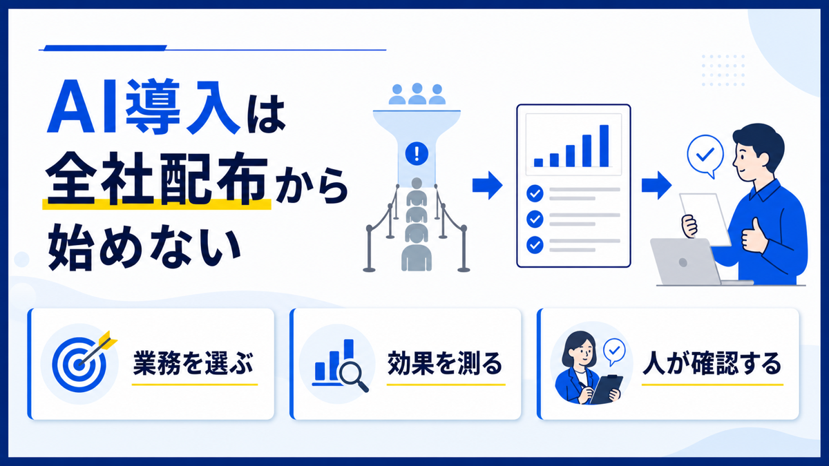 名古屋の中小企業がAI導入で高い効果を見つける業務設計の3ステップ図解