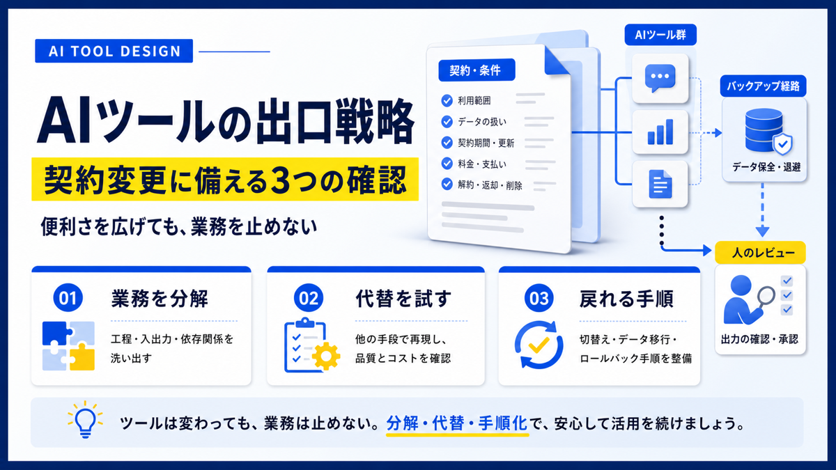 AIツールの契約変更に備える名古屋の中小企業向け3つの確認の図解
