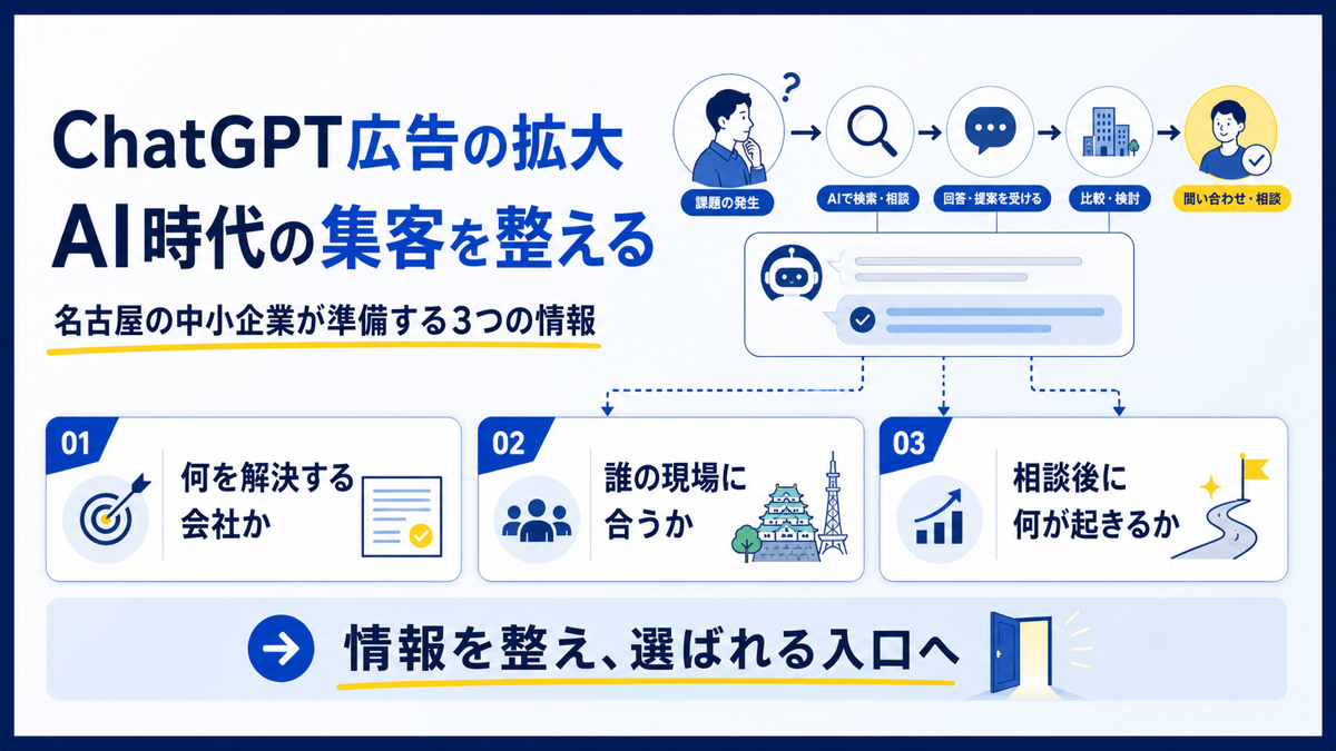 ChatGPT広告の拡大を機に名古屋の中小企業が整える会社情報3つの視点の図解