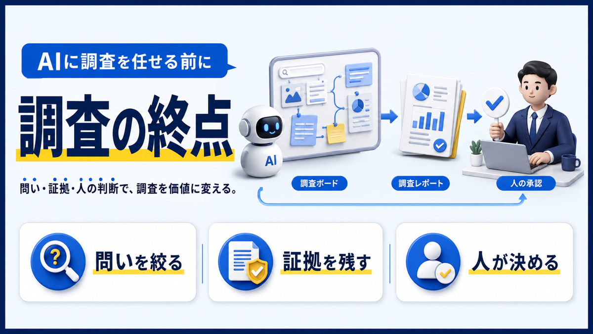 AIに調査を任せる前に、問い・証拠・人の判断という3つの終点を決める名古屋の中小企業向け図解