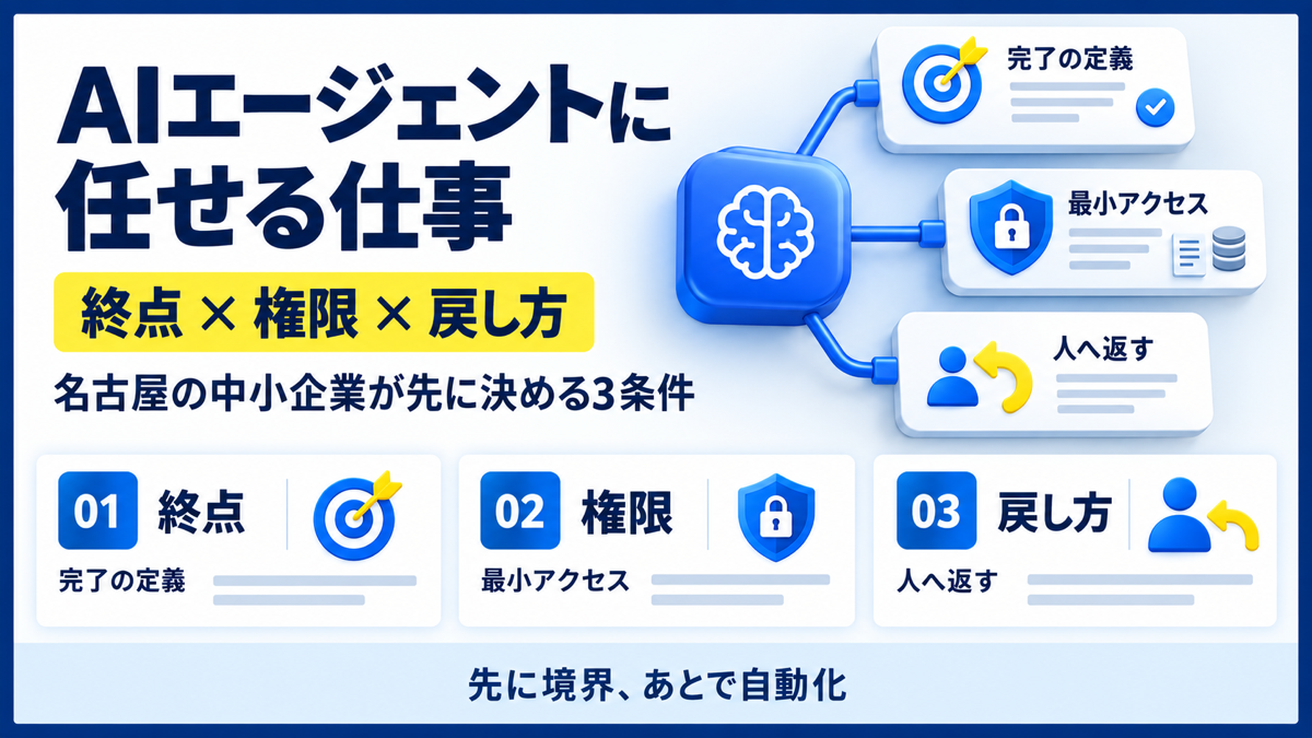 AIエージェントに任せる仕事を3つの条件で決める名古屋の中小企業向け図解