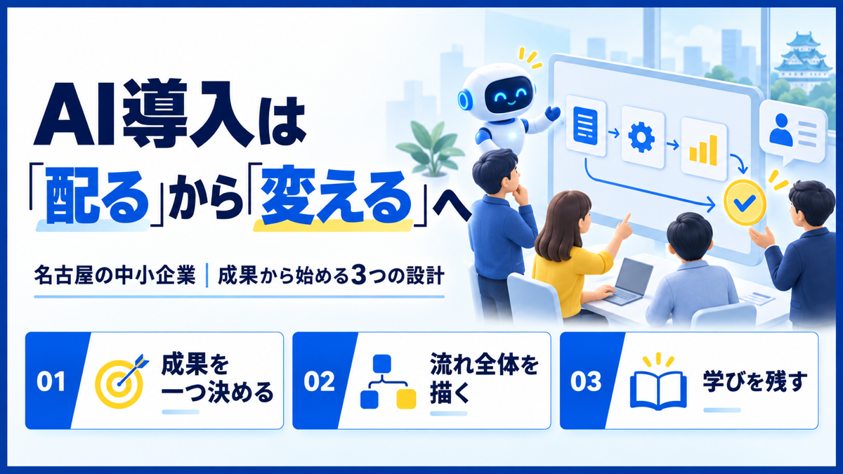 AI導入を業務成果につなげるための成果設定・業務フロー再設計・学習記録の3つの設計