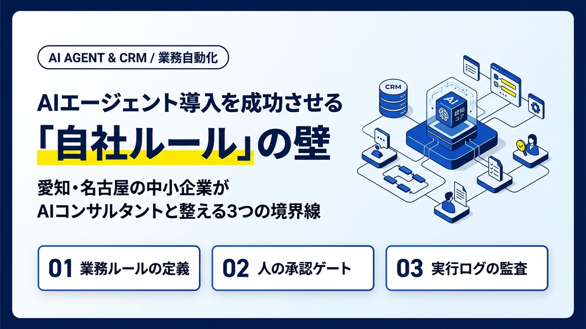 AIエージェント導入を成功させるための3つの境界線